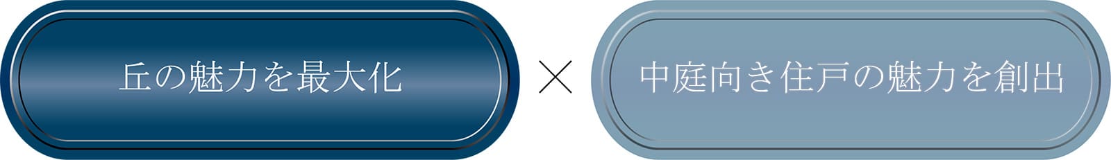 丘の魅力を最大化×中庭向き住戸の魅力を創出
