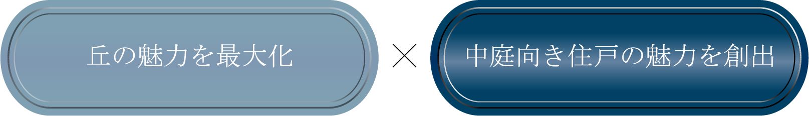 丘の魅力を最大化×中庭向き住戸の魅力を創出