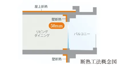 快適な室内を保つ断熱工法