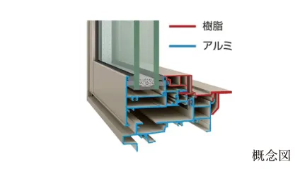 アルミ樹脂複合サッシ