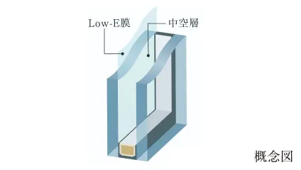 Low-E複層ガラス